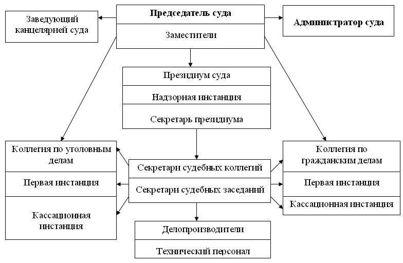 Структура и роль правоохранительных органов в административном департаменте