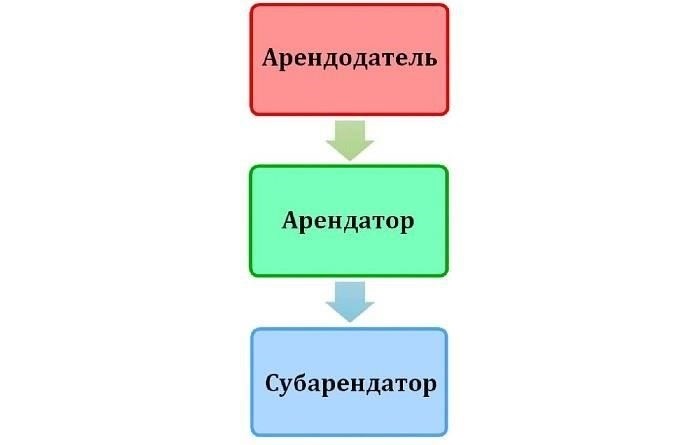 Субаренда патента: Правовая база и основные аспекты