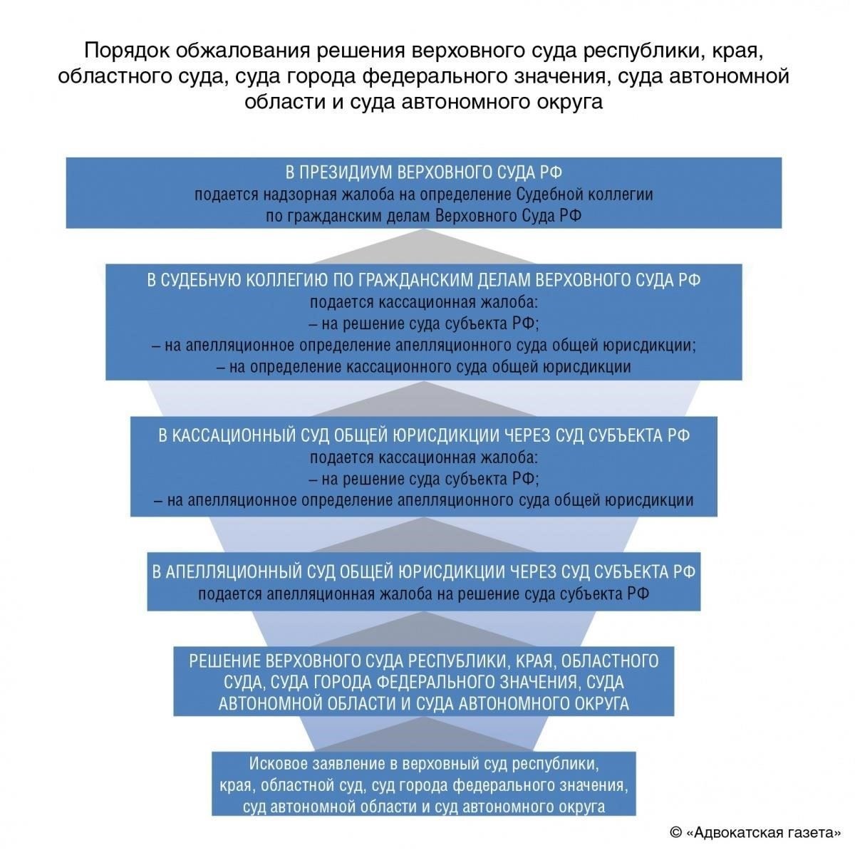 Судебный надзор и гарантии защиты государственной информацииСудебный надзор за защитой государственной информации требует строгих рамок для обеспечения прозрачности, подотчетности и баланса между потребностями безопасности и правами личности. В контексте защиты секретных материалов судебные органы играют жизненно важную роль в рассмотрении действий, связанных с обращением с секретными документами, обеспечивая соблюдение закона и предотвращая возможные злоупотребления. Судебные органы обеспечивают критический контроль за действиями исполнительной власти, особенно когда засекречивание документов пересекается с общественными интересами и правами.