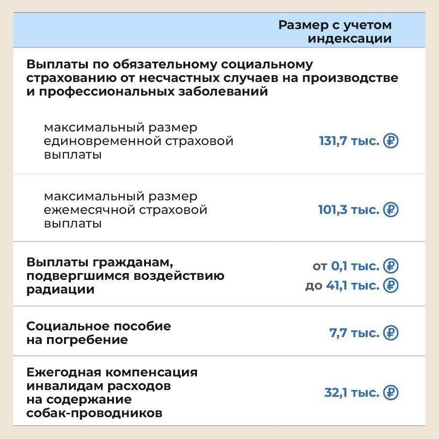Своевременное перечисление ежемесячной финансовой помощи