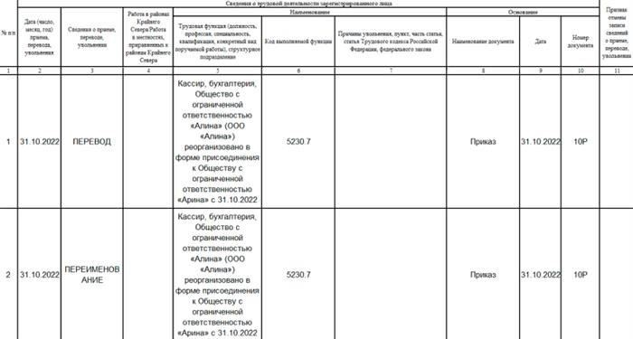 Как сдать отчет SZV-STAJ при реорганизации в форме слияния
