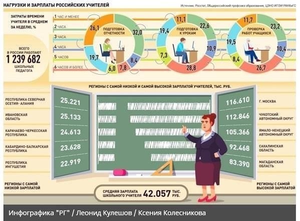 Тестирование новой системы оплаты труда: Ключевые обновления для педагоговВ 2025 году будет опробована новая система оплаты труда, которая повлияет как на размер вознаграждения, так и на рабочую нагрузку педагогов. Пилотная программа будет сфокусирована на конкретных учебных заведениях, и в нее будут внесены изменения в порядок расчета и распределения заработной платы.