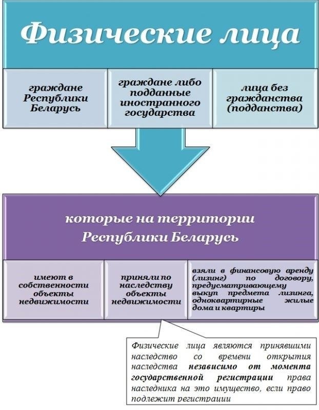 Когда и как платить?