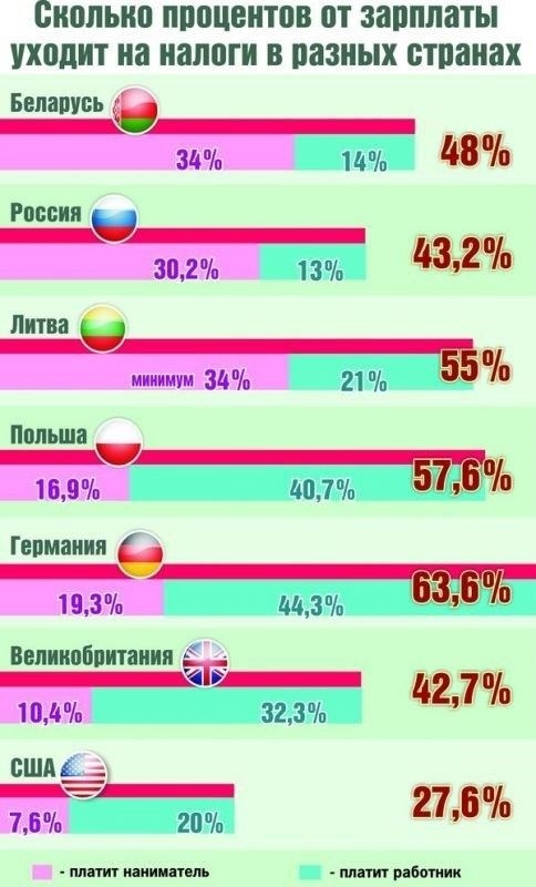 Налоговое законодательство Беларуси