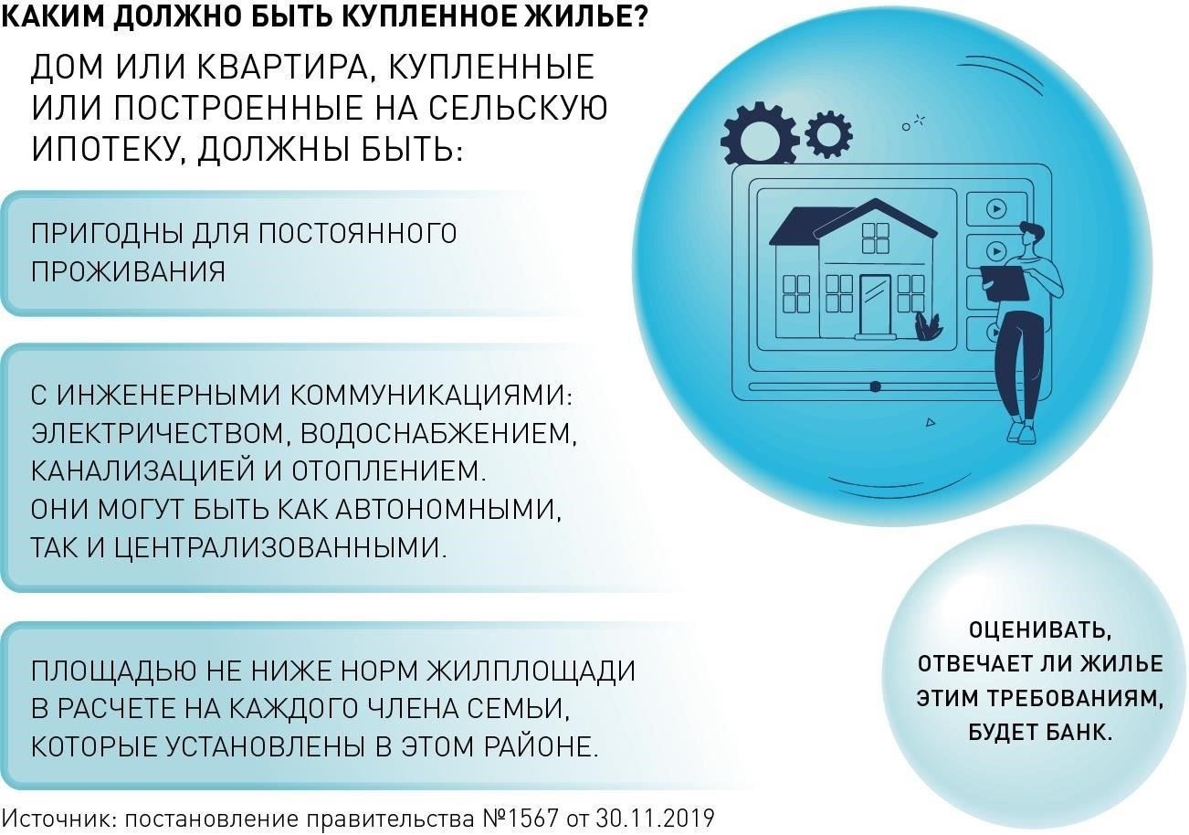 Требования банков к заемщикам: На что вы должны претендовать при получении кредита на строительство