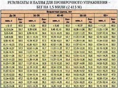 Требования к минимальному и максимальному возрасту для поступления в Министерство внутренних дел