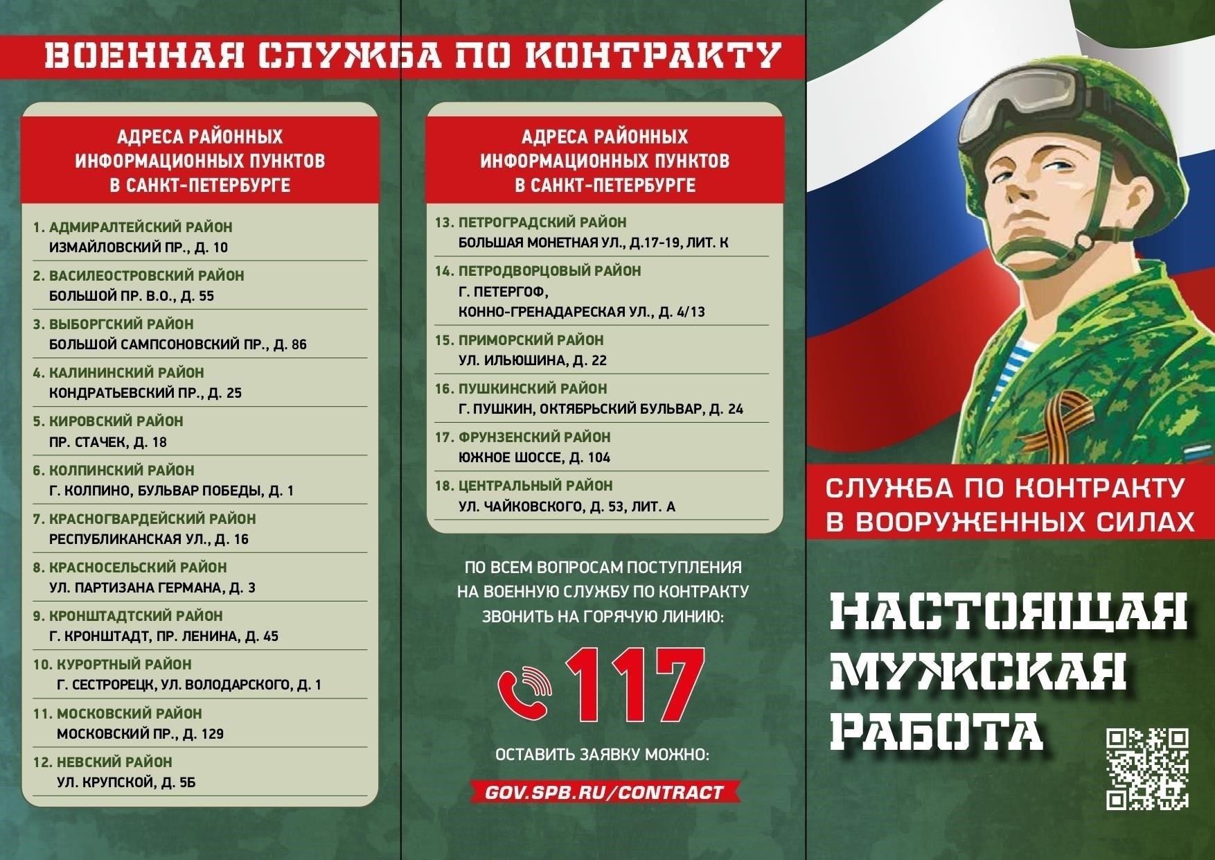 Требования к призыву на военную службу в соответствии с законодательством Российской Федерации