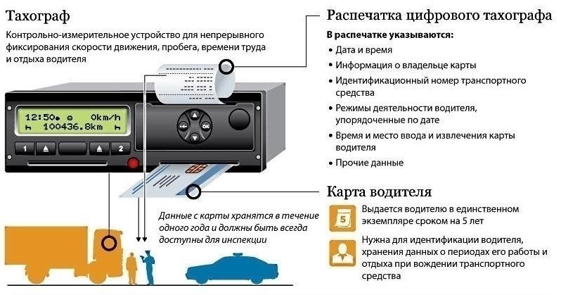 Требования к установке тахографов на транспортные средства