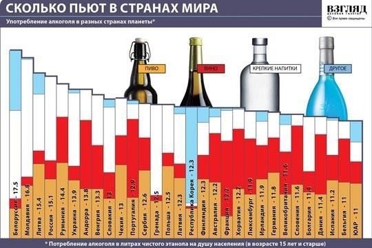 Требования к возрасту для употребления алкоголя и курения в разных странах
