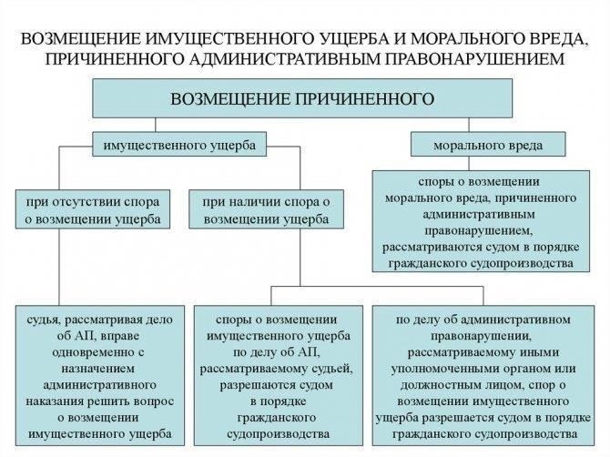 Трудности, связанные с доказательством морального ущерба в суде