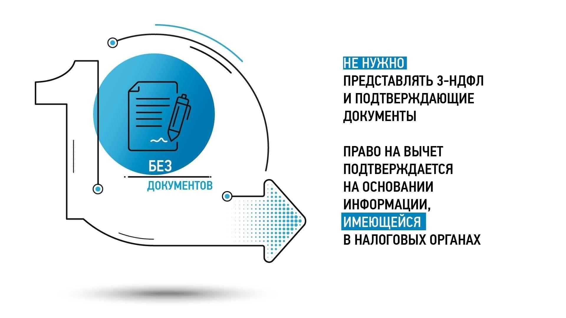 Управление налогами и вычетами в вашем ежемесячном управлении фондами