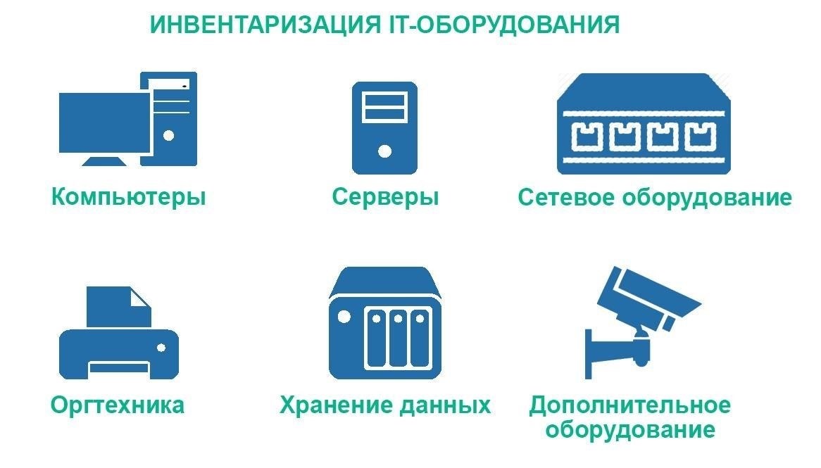 Управление программными активами: Основные шаги по инвентаризации и отслеживанию программного обеспечения
