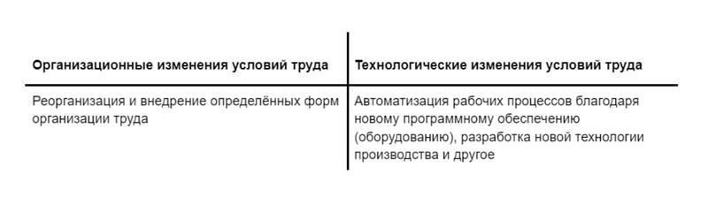 Условия, приводящие к снижению оклада