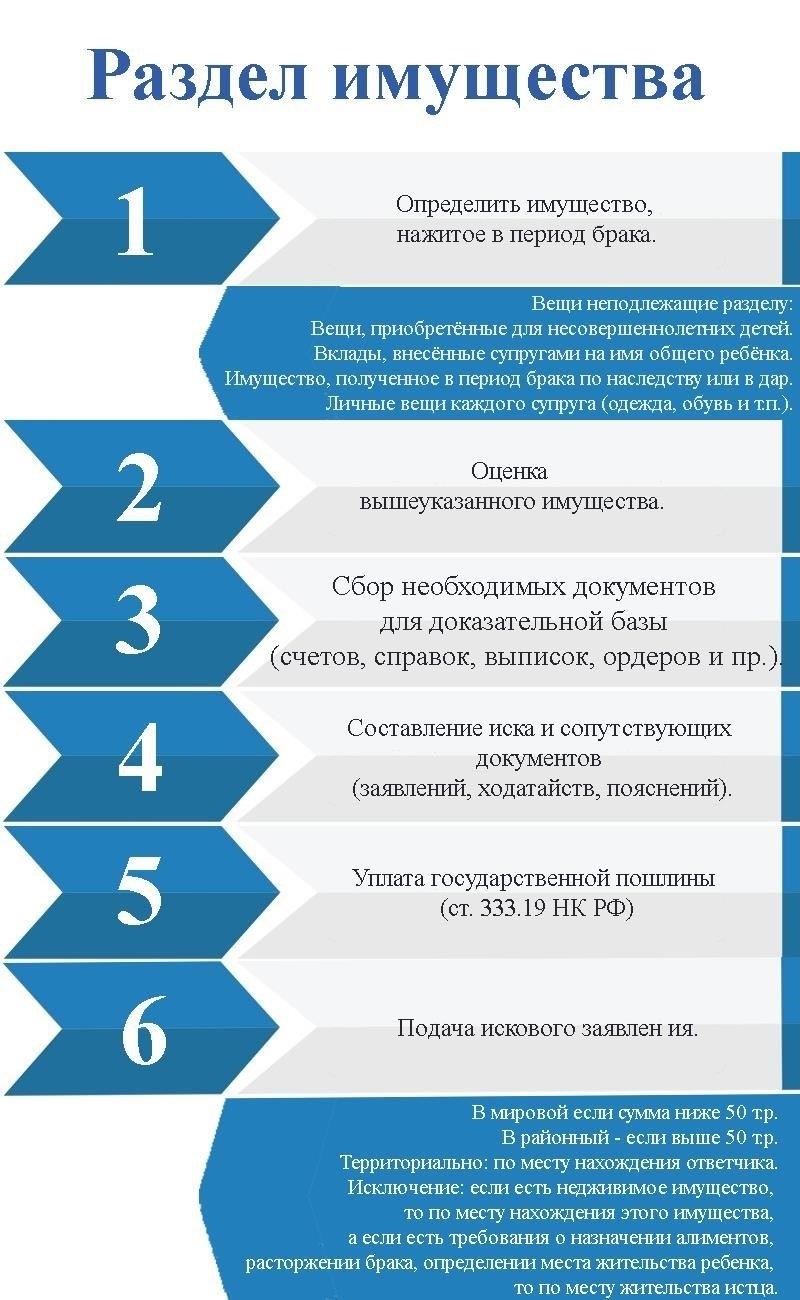 Условия раздела имущества, когда у одной из сторон есть обязательства по армейскому кредиту