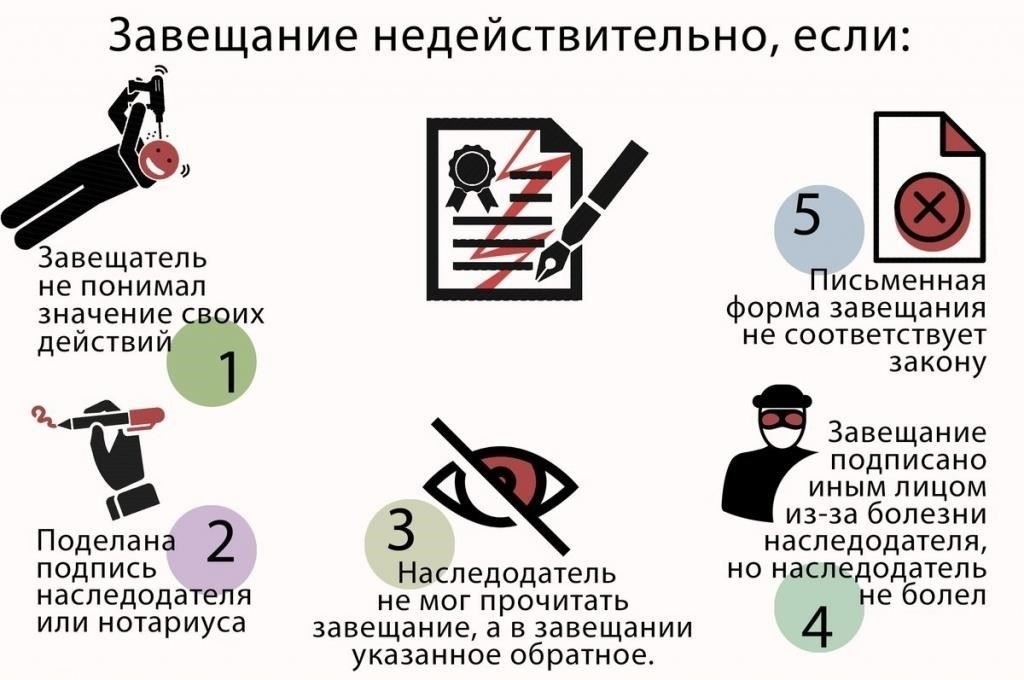 Успешные и неуспешные оспаривания завещания