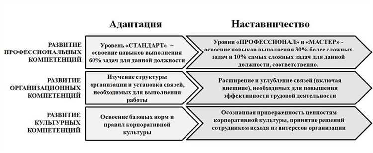 Сокращение по соглашению