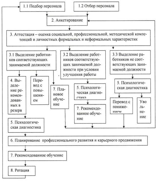 В контексте оценки карьерного роста военнослужащего запись об участии в такой операции должна быть четко отмечена в его официальных документах. Это крайне важно для обеспечения признания опыта, полученного в таких миссиях, что может сыграть роль при продвижении по службе, награждении и назначении на должность в вооруженных силах Федерации. Внесение этой информации в официальные документы военнослужащего дает возможность будущим командирам оценить его вклад и готовность к дальнейшим обязанностям.