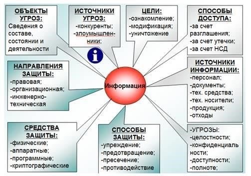 В некоторых случаях доступ может быть ограничен определенными аспектами секретных материалов, причем ограничения зависят от роли человека и объема его обязанностей. Кроме того, частота и продолжительность такого доступа определяются уполномоченным органом с учетом рисков для безопасности и уровня чувствительности информации. Несоблюдение условий доступа или неправомерное использование информации может повлечь за собой юридические действия в отношении лица, включая уголовное преследование или лишение доступа.