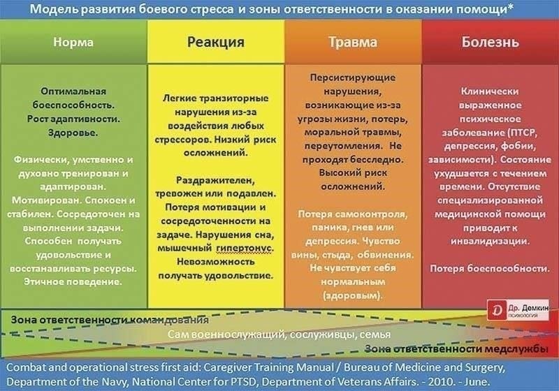 В некоторых случаях само по себе высокое кровяное давление не может служить препятствием для призыва, но любые осложнения или значительные риски для здоровья, связанные с этим заболеванием, могут привести к отсрочке или освобождению от службы.