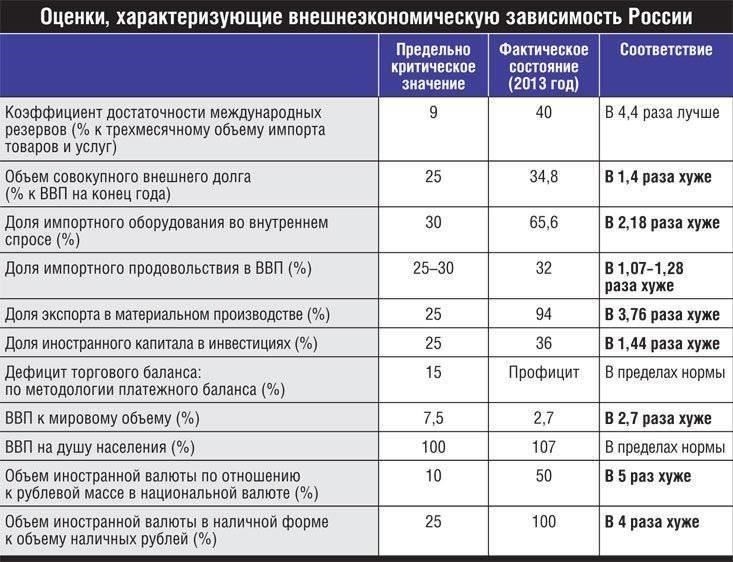 В период его работы в качестве главы министерства внешней торговли была разработана более прочная дипломатическая структура, которая способствовала экономическим обменам в условиях геополитической напряженности той эпохи. Его деятельность выходила за рамки традиционных экономических функций, увязывая военные потребности с экономической политикой. Годы его руководства были отмечены акцентом на укрепление советских экономических связей посредством контролируемых стратегических обменов с упором на развитие таких отраслей, как станкостроение, в котором он имел непосредственный опыт в молодости.