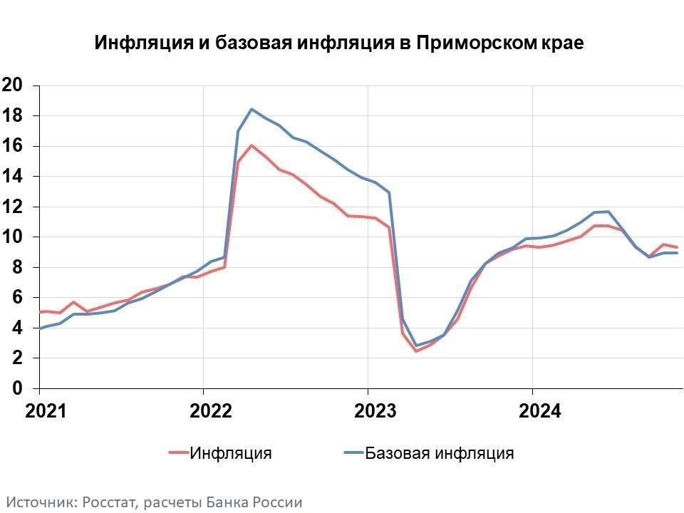 В первом полугодии 2016 года уровень взысканий снизился по сравнению с предыдущими годами, что свидетельствует о стабилизации ситуации в жилых районах, затронутых ипотекой военнослужащих. В ряде регионов, в частности на дальневосточных территориях, снижение было более значительным, причем заметно уменьшилось количество случаев, связанных с военной ипотекой. Эта тенденция свидетельствует о положительных сдвигах в финансовой стабильности военнослужащих и росте эффективности программ помощи военнослужащим по ипотеке.
