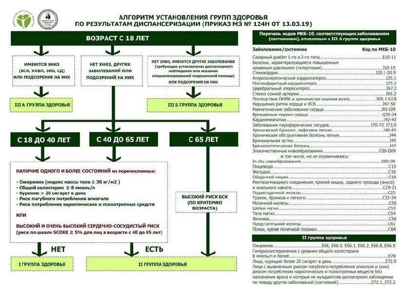 В случаях, когда способность человека работать или получать определенные услуги ставится под сомнение из-за потери слуха, медицинское и психологическое обследование является неотъемлемой частью определения права на поддержку и приспособления. При обследовании взрослых с нарушениями слуха необходимо учитывать как медицинские аспекты слуховой функции, так и психологическое воздействие состояния. Эти экспертизы обеспечивают правильное признание концепции инвалидности и создание адекватных систем поддержки.