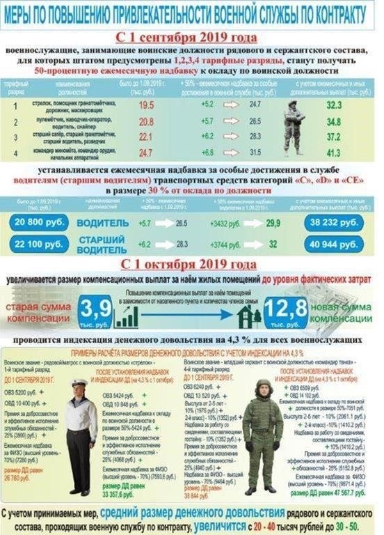 В соответствии с российским законодательством военнослужащие, проходившие службу в Чеченской Республике во время вооруженных конфликтов 1999-2001 годов, имеют право на компенсацию. Речь идет о прямом денежном вознаграждении за участие в боевых действиях и связанных с ними мероприятиях. Эти выплаты зависят от категории и продолжительности службы, а конкретные суммы определяются в зависимости от степени участия в операциях.