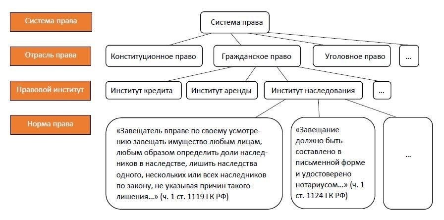 В таблице ниже приводится краткая информация о том, кто имеет право на новые юридические права и какие виды льгот им доступны: