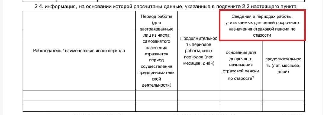 Варианты досрочного выхода на пенсию для работников в России: Право на получение и последствия