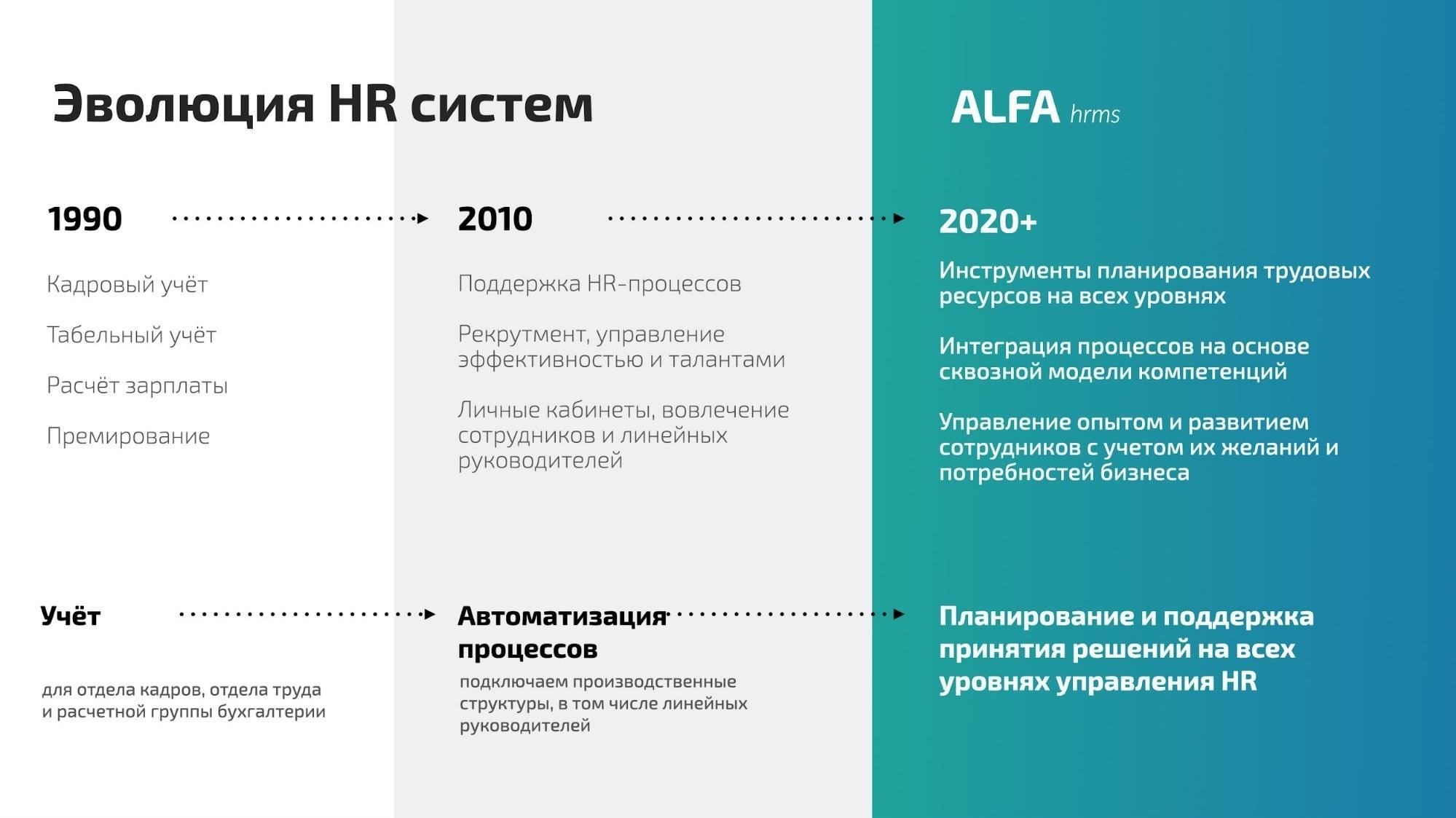 Важно формализовать систему премирования, создав официальное положение или политику. Компания должна уточнить цели бонусной программы, чтобы они соответствовали целям и ценностям организации. Это можно сделать, напрямую привязав бонусы к наиболее значимым бизнес-результатам, таким как рентабельность, рост выручки или удовлетворенность клиентов. Также необходимо уточнить, как часто будут выплачиваться бонусы - ежеквартально, ежегодно или по завершении конкретного проекта.