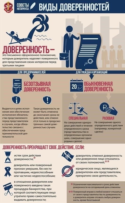 Виды доверенностей на управление вкладамиВыбор правильного типа доверенности - ключевой момент для управления финансовыми счетами физического лица. В зависимости от желаемого объема можно рассмотреть следующие типы документов: