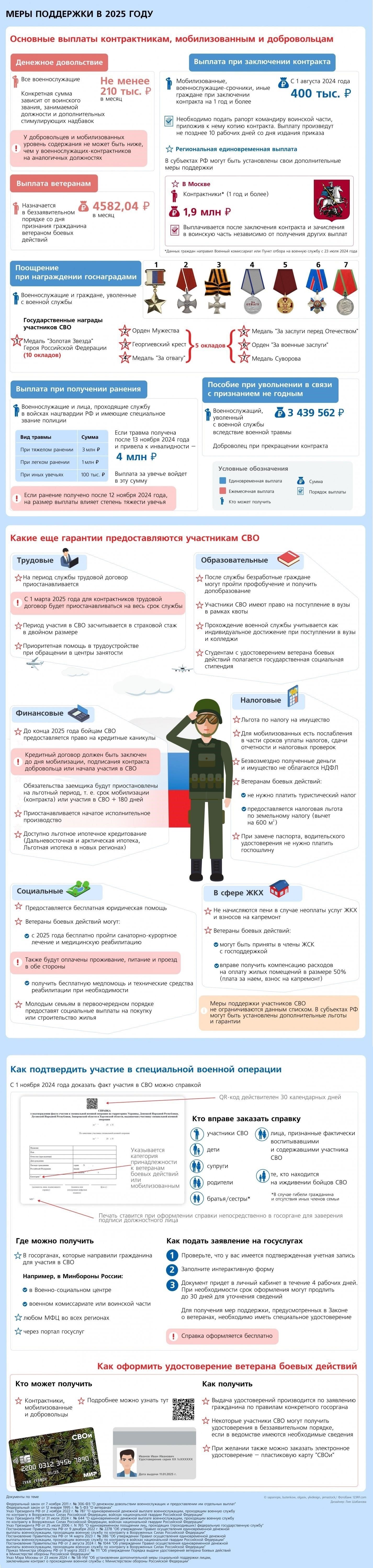 Виды поддержки и услуг, доступных ветеранам войны