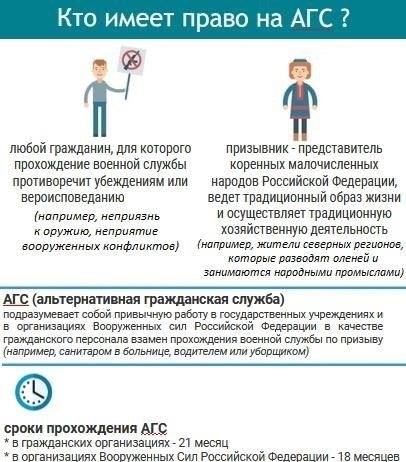 Виды работ, доступных во время альтернативной службы