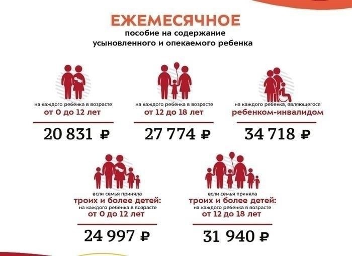 Что такое приемная семья