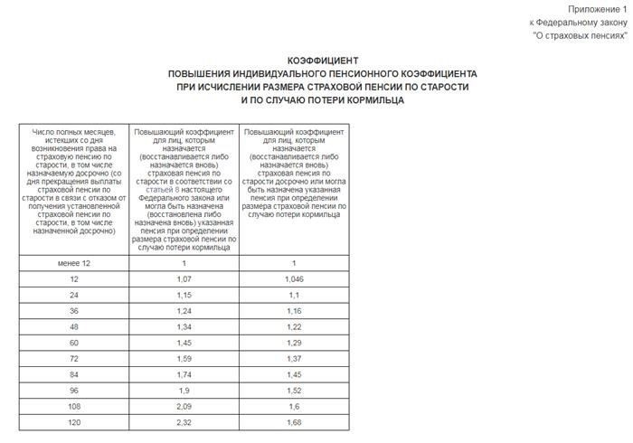 Законодательные изменения 2025 года в правилах льготного выхода на пенсию в здравоохранении