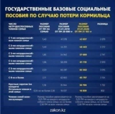 Влияние дополнительного дохода на размер пособия по потере кормильцаВключение дополнительного дохода может существенно изменить структуру компенсации по потере кормильца. Например, если житель Санкт-Петербурга получает дополнительный заработок к своему пособию по потере кормильца, это может привести к уменьшению общей суммы, в зависимости от конкретных правил, установленных регулирующими органами.