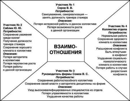 Влияние юрисдикционных различий на дела о нарушении конфиденциальности