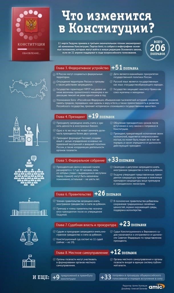 Влияние конституционных поправок на военное законодательство