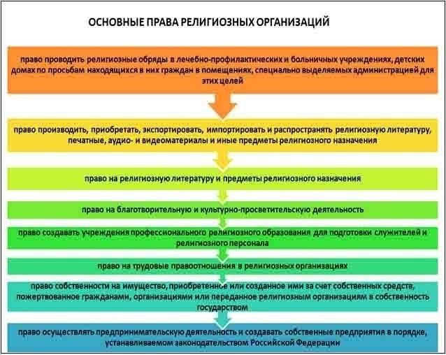 Влияние на религиозные и академические сообщества в России