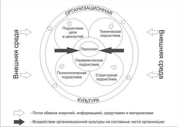 Влияние на вознаграждение и эффективность организации
