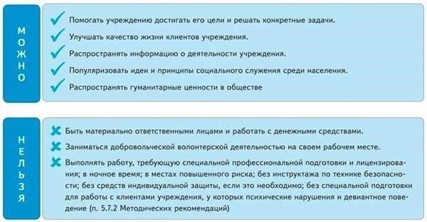 Влияние общественной работы и волонтерства на получение стипендии