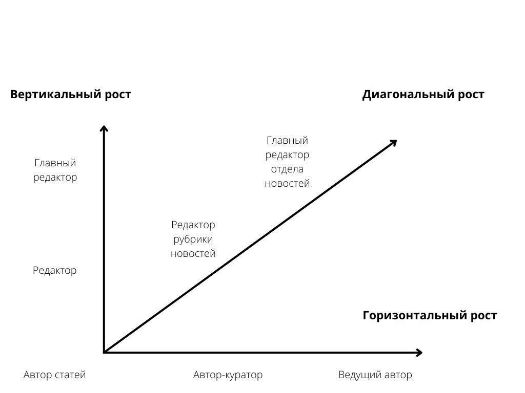 Влияние опыта работы и стажа на карьерный рост