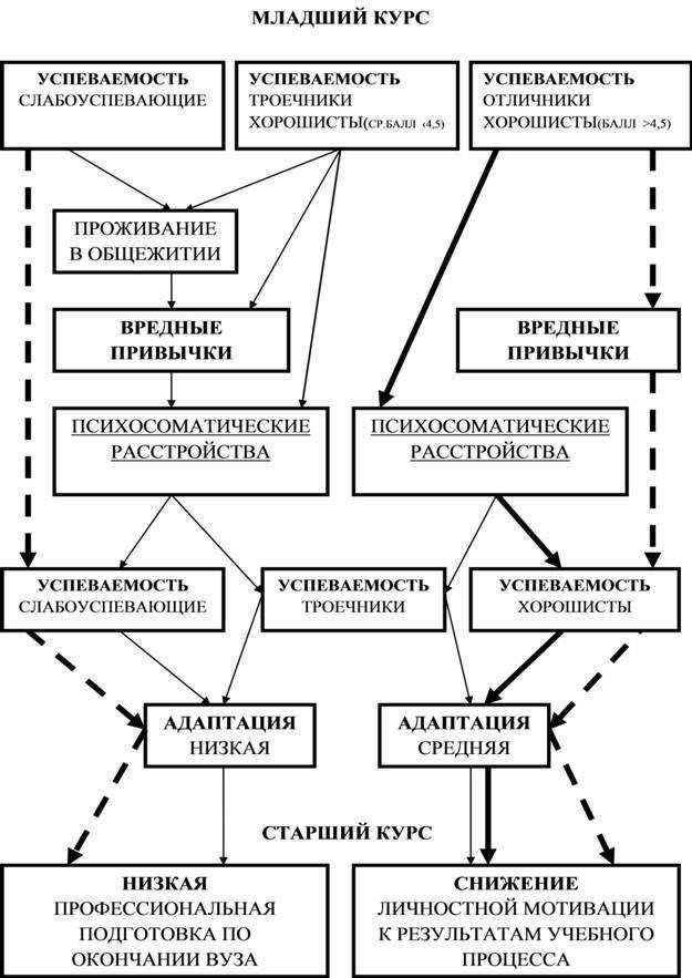 Влияние отгулов на успеваемость студентов
