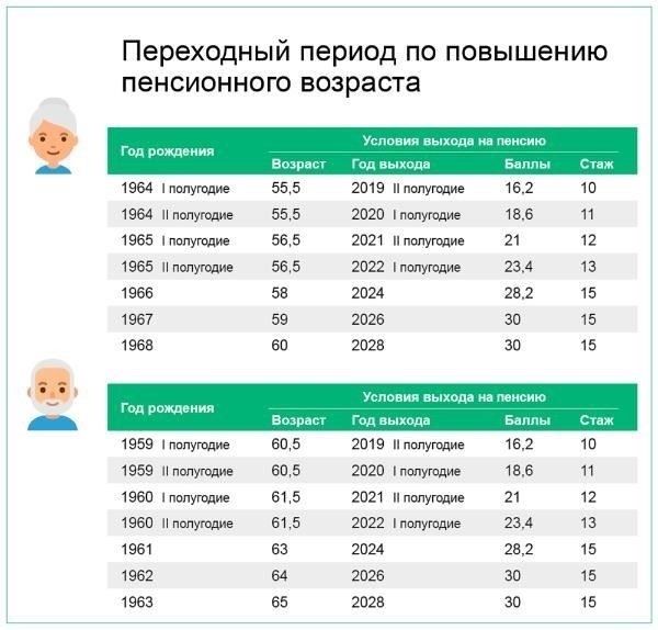 Влияние повышения страховых пенсий на расчеты пенсий государственных служащих