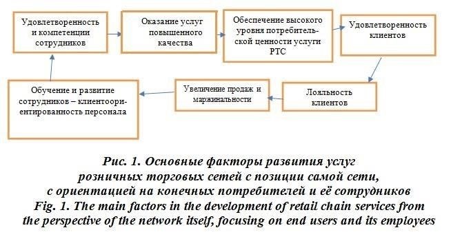 Влияние предложения на поставщиков и розничные сети