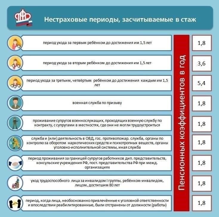 Влияние продолжительности стажа на право получения пенсии работниками государственного сектора