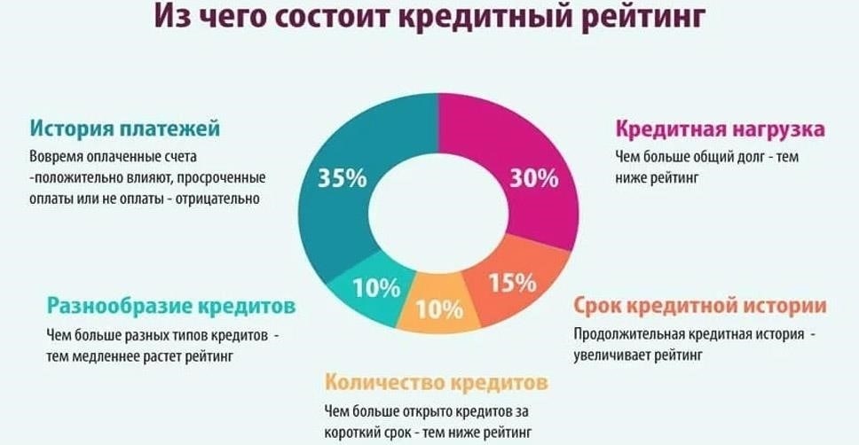 Влияние развода на ваш кредитный рейтинг: Что нужно знать