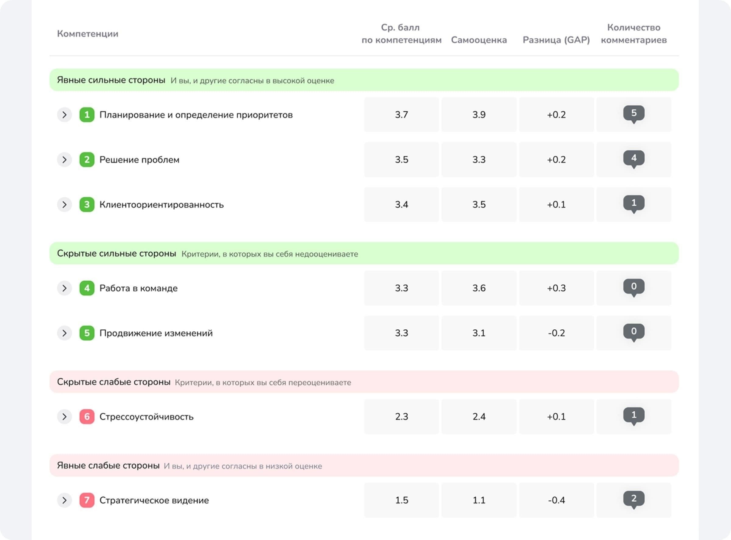 Влияние технологического прогресса на потребность в персонале в 2025 году