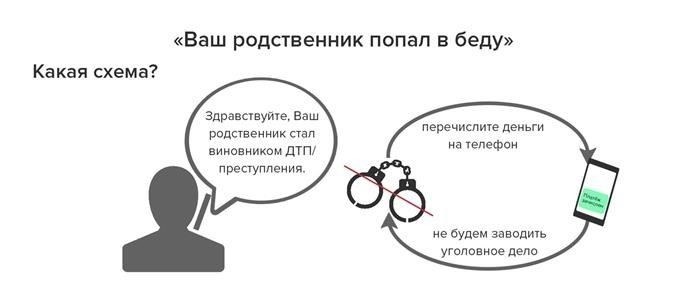 Как не стать жертвой мошенников?