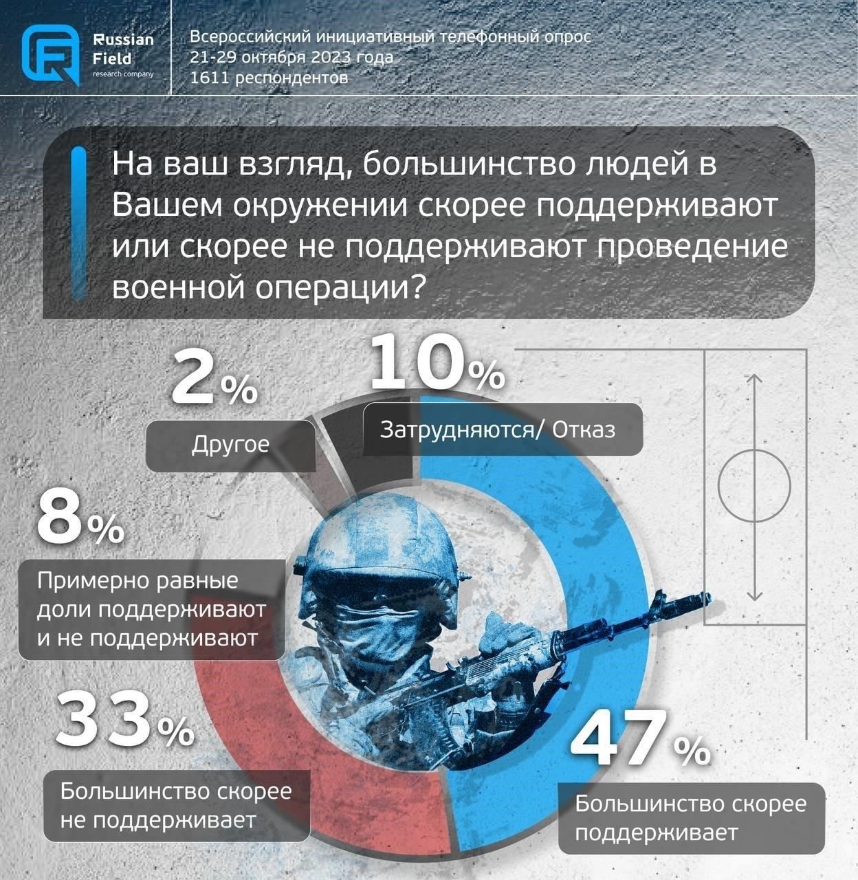 Военная поддержка в стратегии России